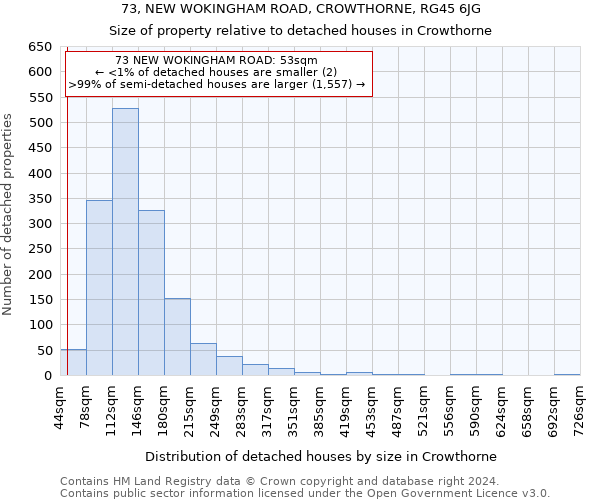 73, NEW WOKINGHAM ROAD, CROWTHORNE, RG45 6JG: Size of property relative to detached houses in Crowthorne