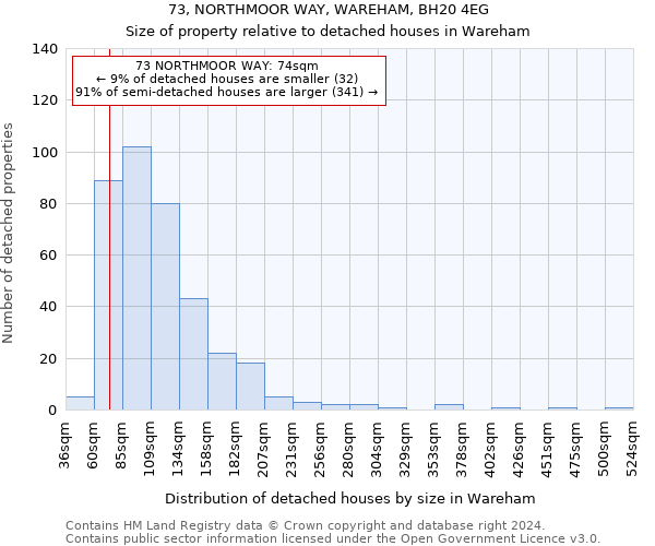 73, NORTHMOOR WAY, WAREHAM, BH20 4EG: Size of property relative to detached houses in Wareham