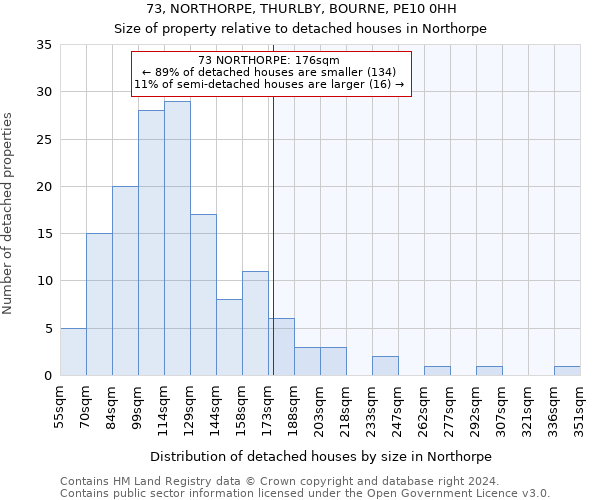 73, NORTHORPE, THURLBY, BOURNE, PE10 0HH: Size of property relative to detached houses in Northorpe