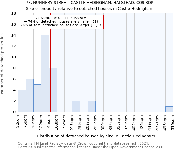 73, NUNNERY STREET, CASTLE HEDINGHAM, HALSTEAD, CO9 3DP: Size of property relative to detached houses in Castle Hedingham