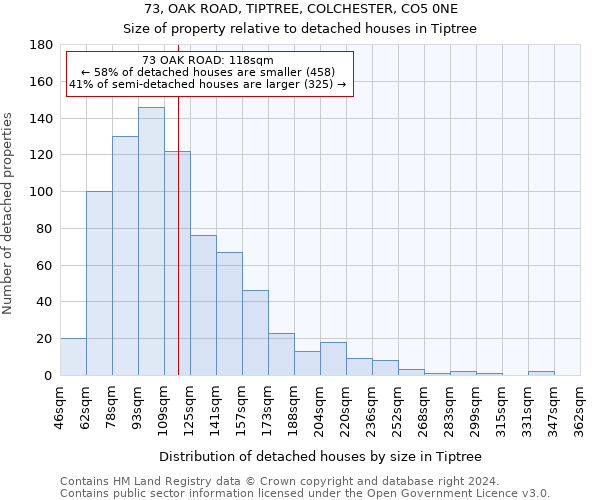 73, OAK ROAD, TIPTREE, COLCHESTER, CO5 0NE: Size of property relative to detached houses in Tiptree