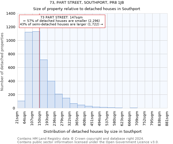 73, PART STREET, SOUTHPORT, PR8 1JB: Size of property relative to detached houses in Southport