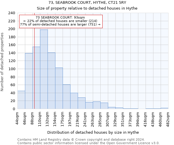 73, SEABROOK COURT, HYTHE, CT21 5RY: Size of property relative to detached houses in Hythe