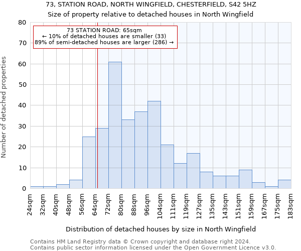 73, STATION ROAD, NORTH WINGFIELD, CHESTERFIELD, S42 5HZ: Size of property relative to detached houses in North Wingfield