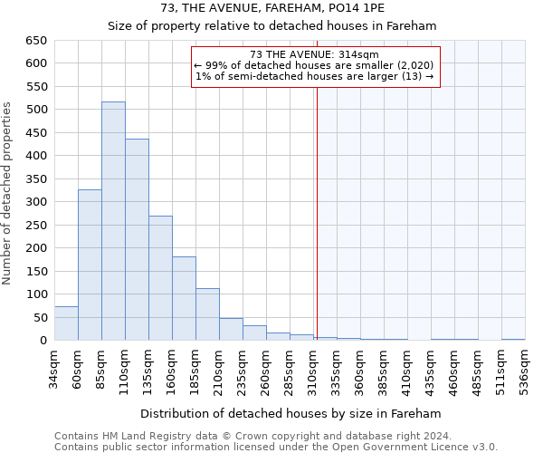 73, THE AVENUE, FAREHAM, PO14 1PE: Size of property relative to detached houses in Fareham