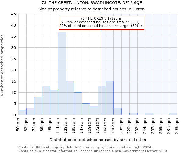 73, THE CREST, LINTON, SWADLINCOTE, DE12 6QE: Size of property relative to detached houses in Linton