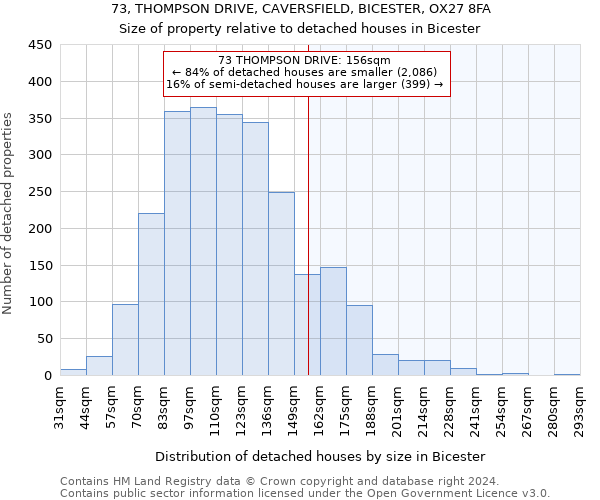 73, THOMPSON DRIVE, CAVERSFIELD, BICESTER, OX27 8FA: Size of property relative to detached houses in Bicester