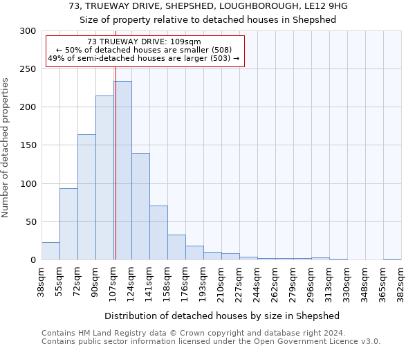 73, TRUEWAY DRIVE, SHEPSHED, LOUGHBOROUGH, LE12 9HG: Size of property relative to detached houses in Shepshed