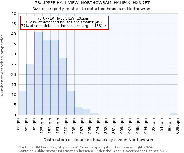 73, UPPER HALL VIEW, NORTHOWRAM, HALIFAX, HX3 7ET: Size of property relative to detached houses in Northowram