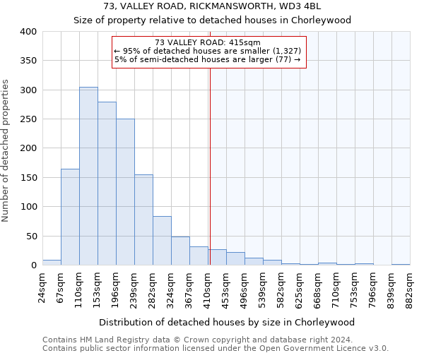 73, VALLEY ROAD, RICKMANSWORTH, WD3 4BL: Size of property relative to detached houses in Chorleywood