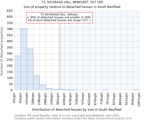 73, VICARAGE HILL, BENFLEET, SS7 1PD: Size of property relative to detached houses in South Benfleet