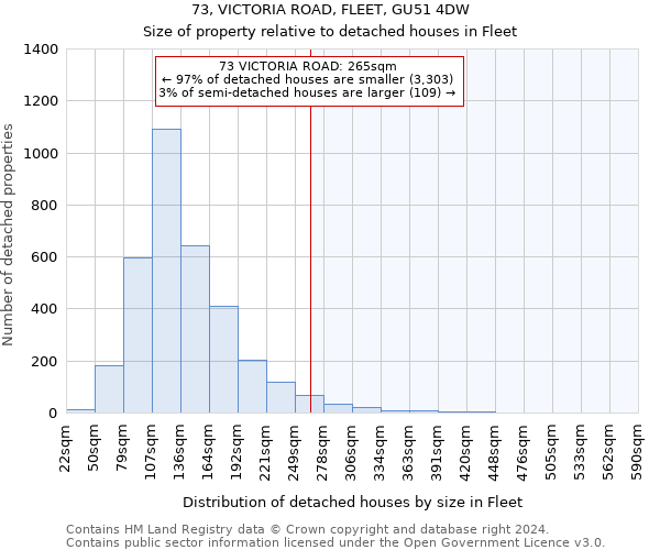73, VICTORIA ROAD, FLEET, GU51 4DW: Size of property relative to detached houses in Fleet