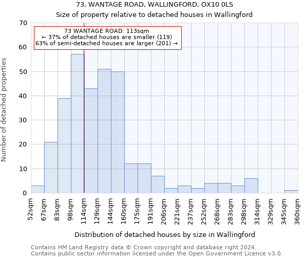 73, WANTAGE ROAD, WALLINGFORD, OX10 0LS: Size of property relative to detached houses in Wallingford