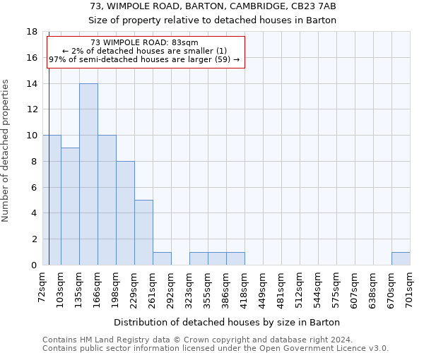 73, WIMPOLE ROAD, BARTON, CAMBRIDGE, CB23 7AB: Size of property relative to detached houses in Barton