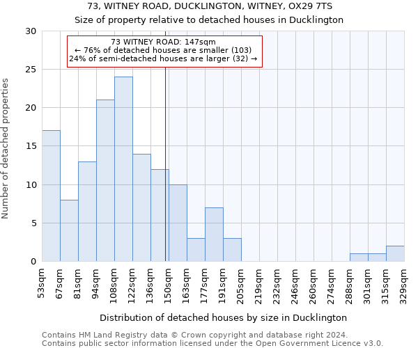 73, WITNEY ROAD, DUCKLINGTON, WITNEY, OX29 7TS: Size of property relative to detached houses in Ducklington