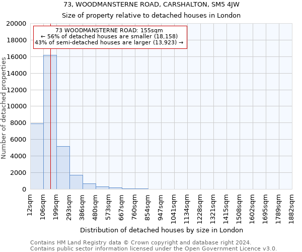73, WOODMANSTERNE ROAD, CARSHALTON, SM5 4JW: Size of property relative to detached houses in London