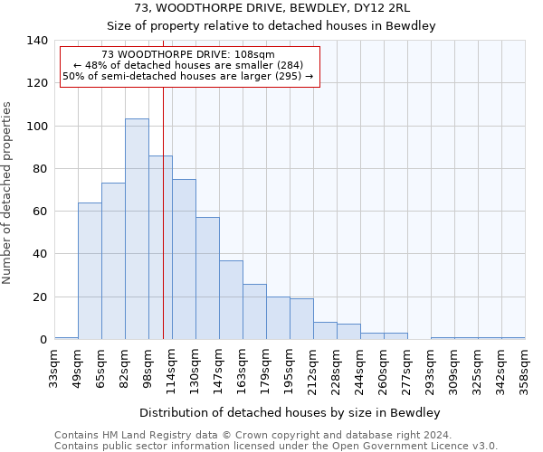 73, WOODTHORPE DRIVE, BEWDLEY, DY12 2RL: Size of property relative to detached houses in Bewdley