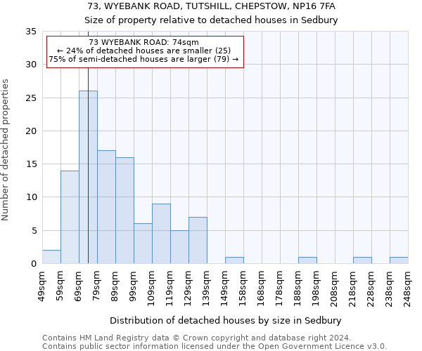 73, WYEBANK ROAD, TUTSHILL, CHEPSTOW, NP16 7FA: Size of property relative to detached houses in Sedbury