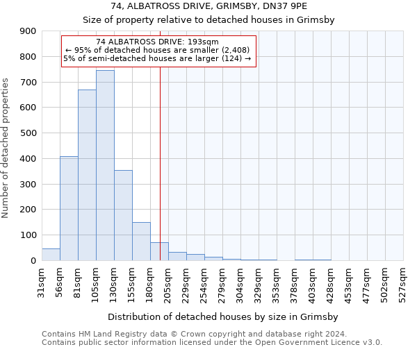 74, ALBATROSS DRIVE, GRIMSBY, DN37 9PE: Size of property relative to detached houses in Grimsby