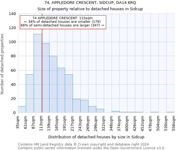 74, APPLEDORE CRESCENT, SIDCUP, DA14 6RQ: Size of property relative to detached houses in Sidcup