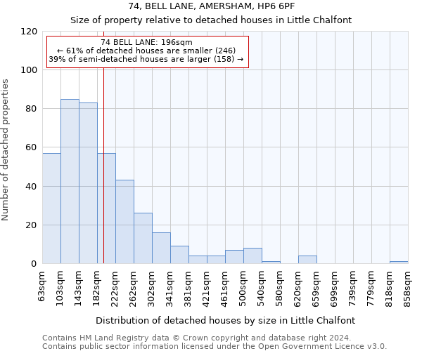 74, BELL LANE, AMERSHAM, HP6 6PF: Size of property relative to detached houses in Little Chalfont