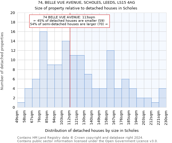 74, BELLE VUE AVENUE, SCHOLES, LEEDS, LS15 4AG: Size of property relative to detached houses in Scholes