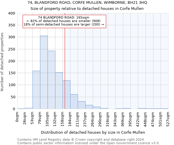 74, BLANDFORD ROAD, CORFE MULLEN, WIMBORNE, BH21 3HQ: Size of property relative to detached houses in Corfe Mullen