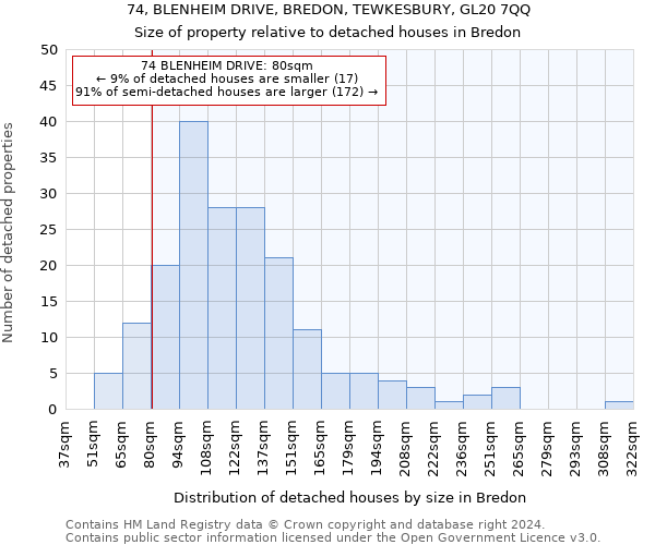74, BLENHEIM DRIVE, BREDON, TEWKESBURY, GL20 7QQ: Size of property relative to detached houses in Bredon