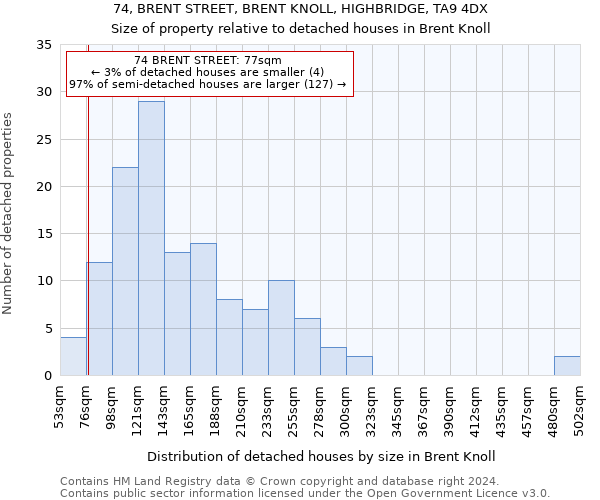 74, BRENT STREET, BRENT KNOLL, HIGHBRIDGE, TA9 4DX: Size of property relative to detached houses in Brent Knoll