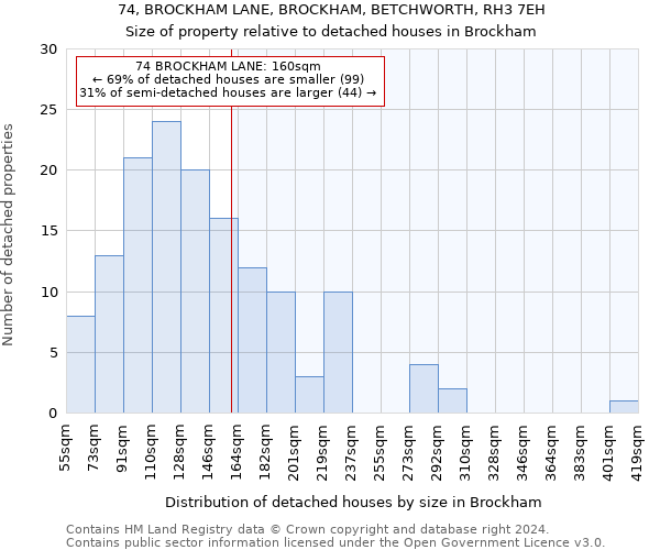 74, BROCKHAM LANE, BROCKHAM, BETCHWORTH, RH3 7EH: Size of property relative to detached houses in Brockham
