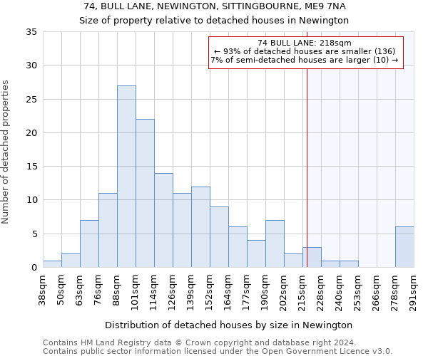 74, BULL LANE, NEWINGTON, SITTINGBOURNE, ME9 7NA: Size of property relative to detached houses in Newington