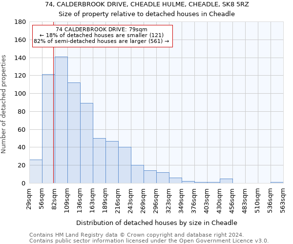 74, CALDERBROOK DRIVE, CHEADLE HULME, CHEADLE, SK8 5RZ: Size of property relative to detached houses in Cheadle