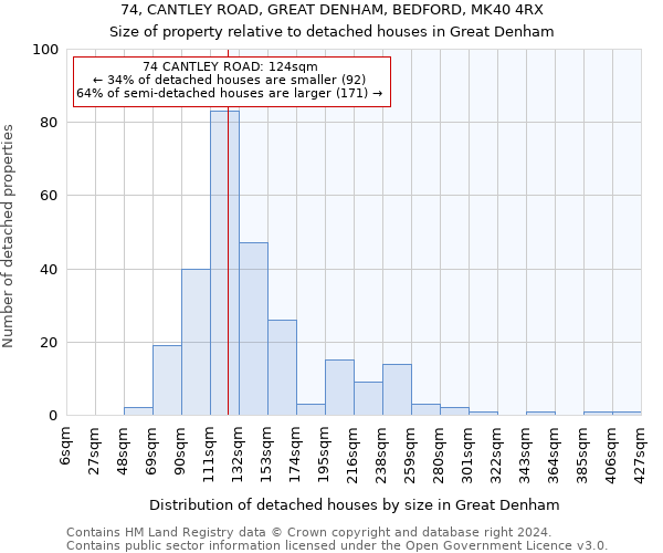 74, CANTLEY ROAD, GREAT DENHAM, BEDFORD, MK40 4RX: Size of property relative to detached houses in Great Denham