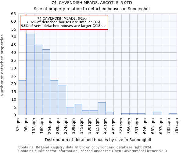 74, CAVENDISH MEADS, ASCOT, SL5 9TD: Size of property relative to detached houses in Sunninghill