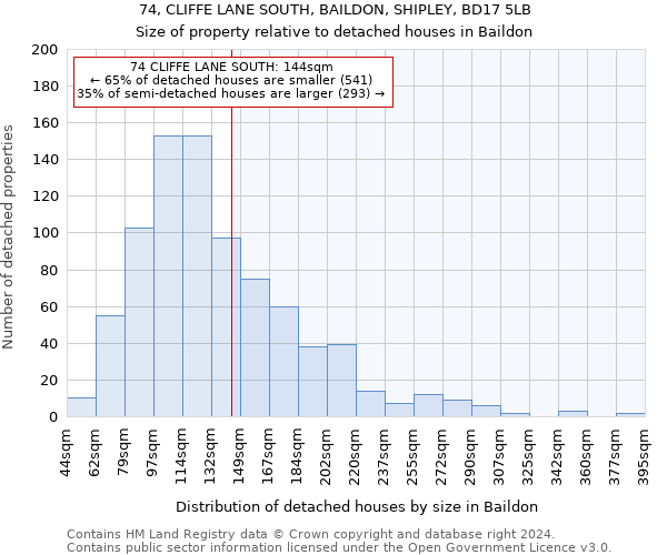 74, CLIFFE LANE SOUTH, BAILDON, SHIPLEY, BD17 5LB: Size of property relative to detached houses in Baildon
