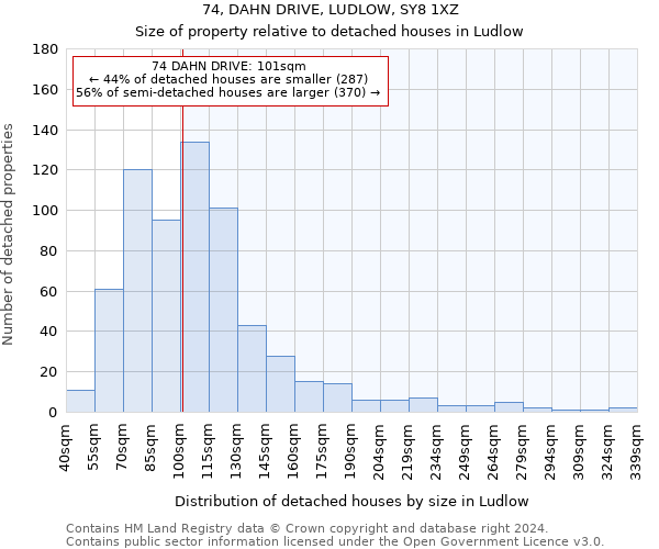 74, DAHN DRIVE, LUDLOW, SY8 1XZ: Size of property relative to detached houses in Ludlow