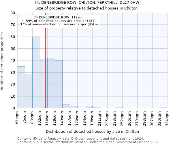 74, DENEBRIDGE ROW, CHILTON, FERRYHILL, DL17 0HW: Size of property relative to detached houses in Chilton