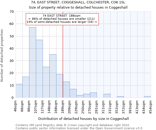 74, EAST STREET, COGGESHALL, COLCHESTER, CO6 1SL: Size of property relative to detached houses in Coggeshall