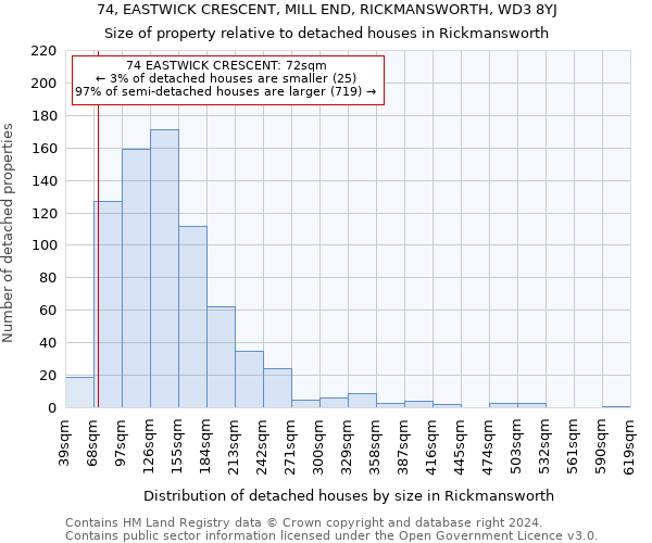 74, EASTWICK CRESCENT, MILL END, RICKMANSWORTH, WD3 8YJ: Size of property relative to detached houses in Rickmansworth