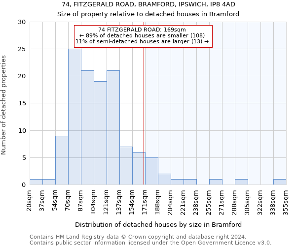 74, FITZGERALD ROAD, BRAMFORD, IPSWICH, IP8 4AD: Size of property relative to detached houses in Bramford