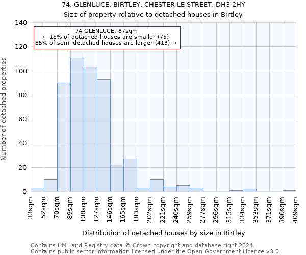 74, GLENLUCE, BIRTLEY, CHESTER LE STREET, DH3 2HY: Size of property relative to detached houses in Birtley