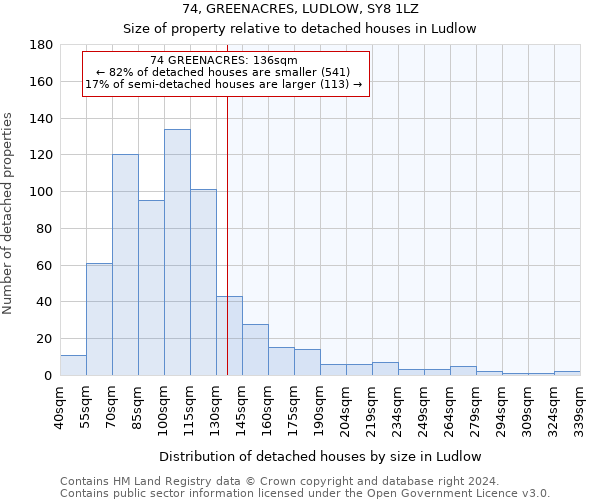 74, GREENACRES, LUDLOW, SY8 1LZ: Size of property relative to detached houses in Ludlow