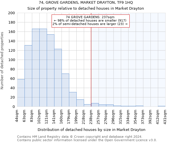 74, GROVE GARDENS, MARKET DRAYTON, TF9 1HQ: Size of property relative to detached houses in Market Drayton