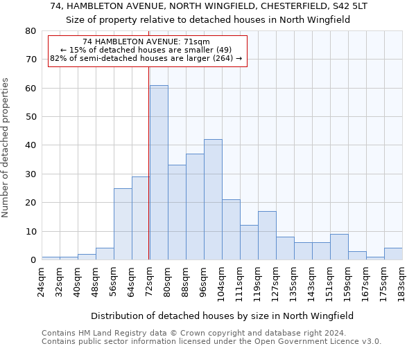 74, HAMBLETON AVENUE, NORTH WINGFIELD, CHESTERFIELD, S42 5LT: Size of property relative to detached houses in North Wingfield