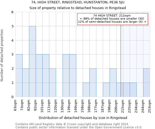 74, HIGH STREET, RINGSTEAD, HUNSTANTON, PE36 5JU: Size of property relative to detached houses in Ringstead