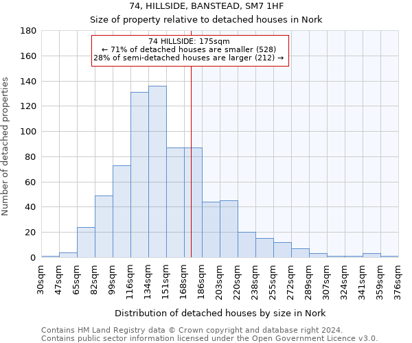 74, HILLSIDE, BANSTEAD, SM7 1HF: Size of property relative to detached houses in Nork