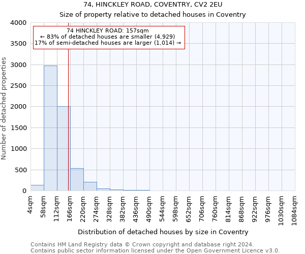 74, HINCKLEY ROAD, COVENTRY, CV2 2EU: Size of property relative to detached houses in Coventry