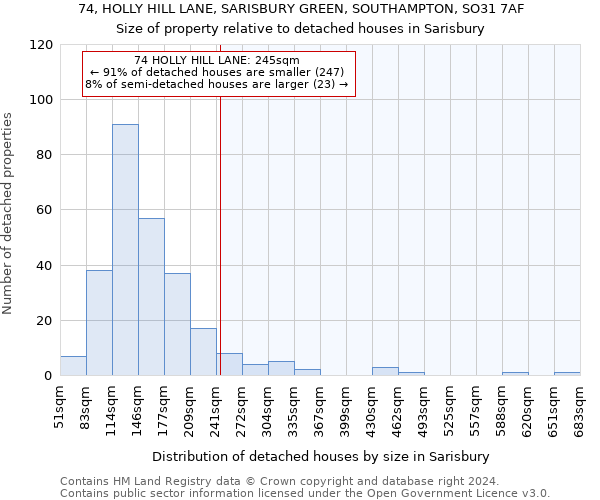 74, HOLLY HILL LANE, SARISBURY GREEN, SOUTHAMPTON, SO31 7AF: Size of property relative to detached houses in Sarisbury