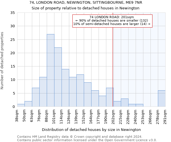 74, LONDON ROAD, NEWINGTON, SITTINGBOURNE, ME9 7NR: Size of property relative to detached houses in Newington