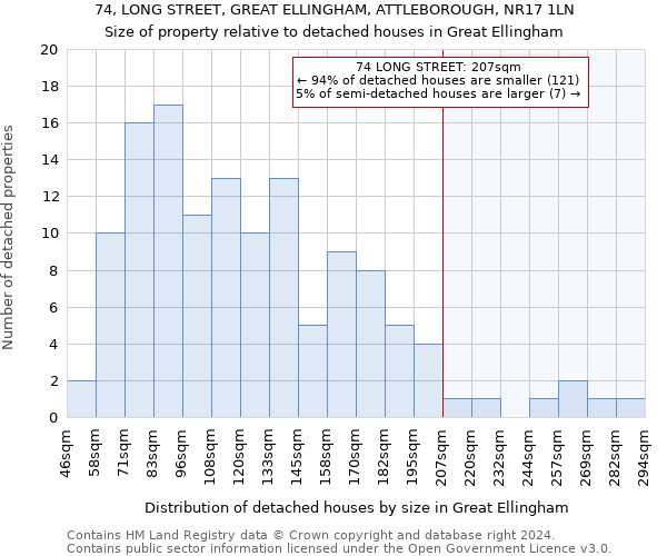 74, LONG STREET, GREAT ELLINGHAM, ATTLEBOROUGH, NR17 1LN: Size of property relative to detached houses in Great Ellingham